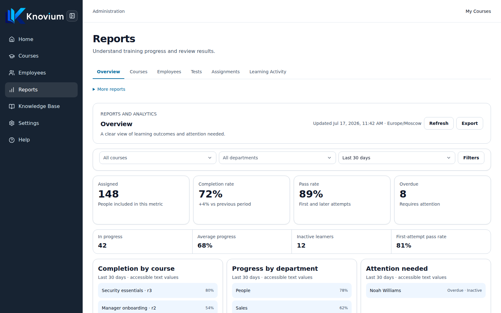 Training report: course assignments, completion, pass rates and overdue learning